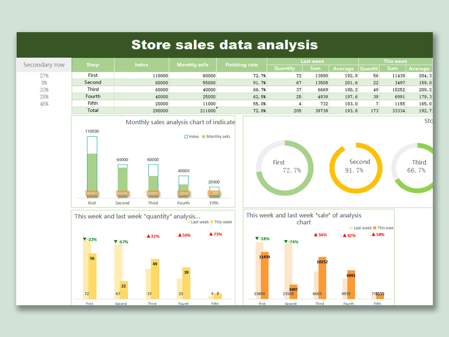 Retail Sales Analytics